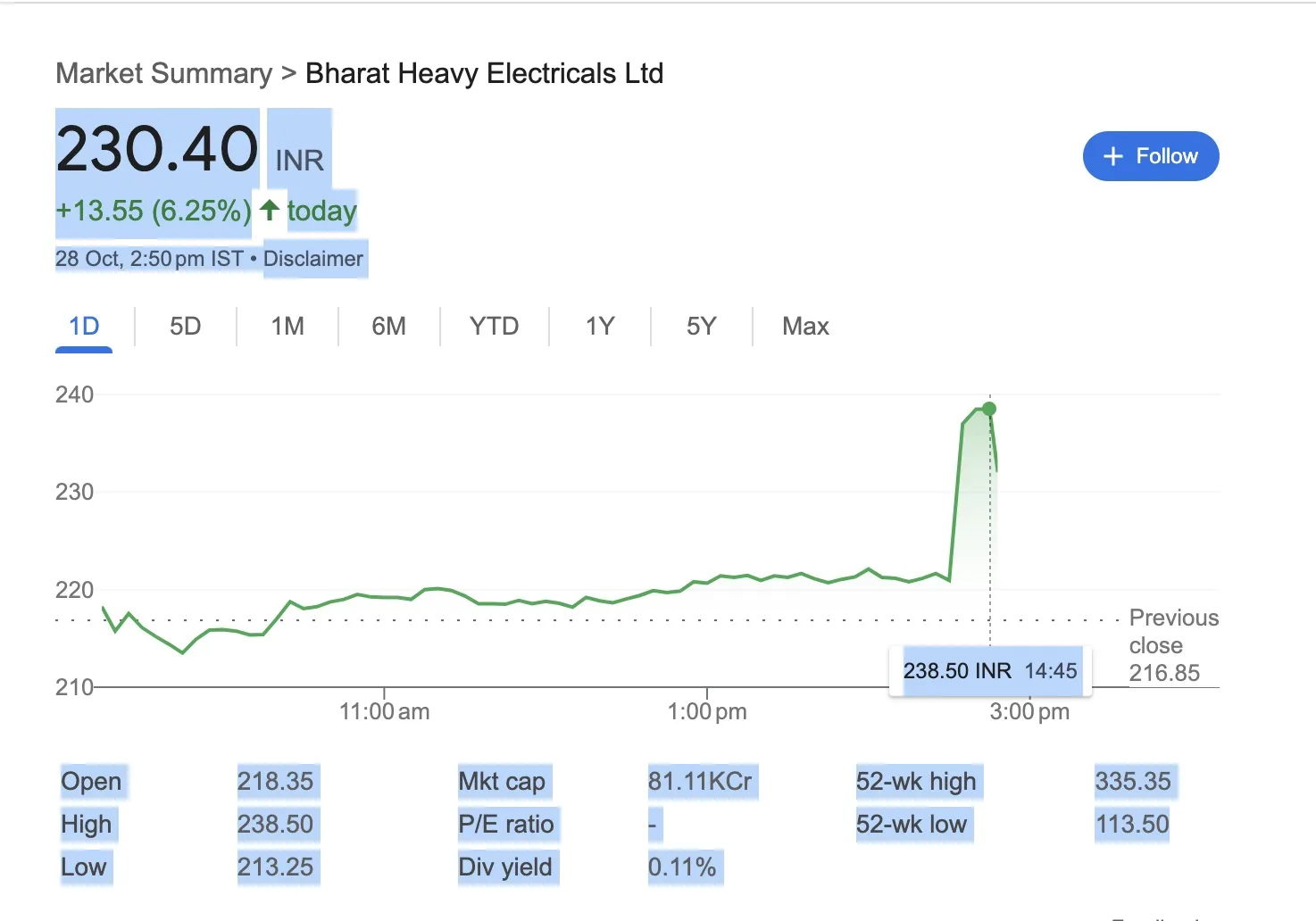 Bhel Share Today