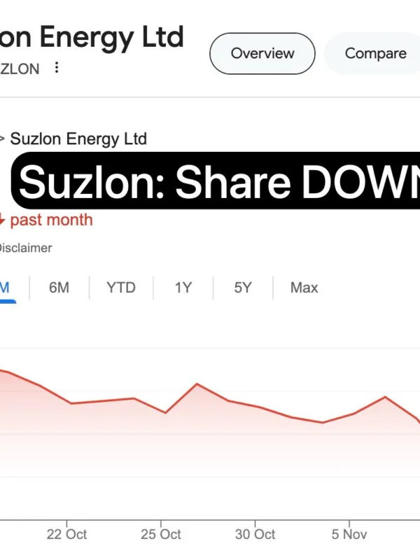 Suzlon Down Heavy. Stock Price 55 Rs Now. Inox Share Taking The Lead Now. Nifty Down By 200 Points.